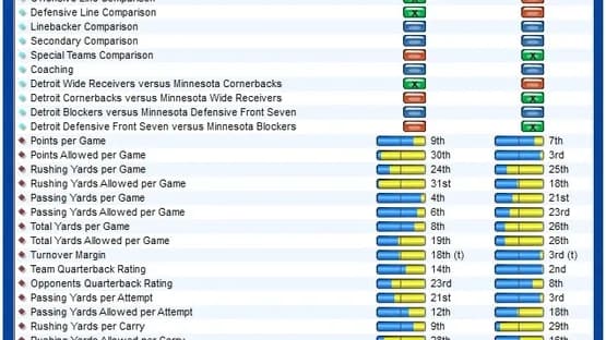 Front Office Football Seven — Screenshots