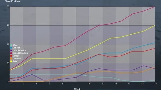 Music Wars Empire — Screenshoty