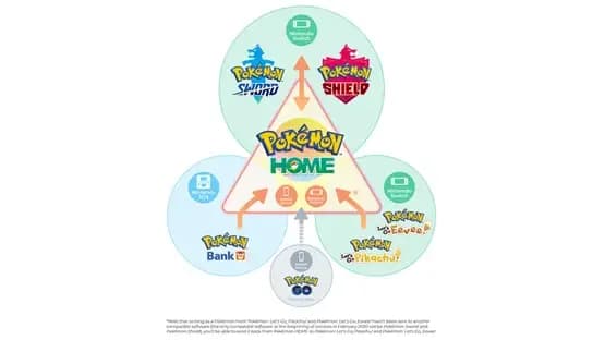Pokémon Home — Screenshoty