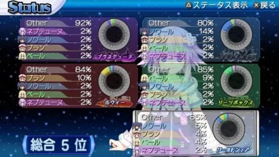 Hyperdimension Neptunia: Producing Perfection — Screenshoty