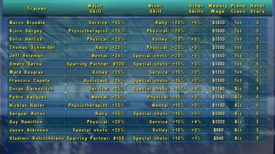 Tennis Elbow Manager — Screenshots