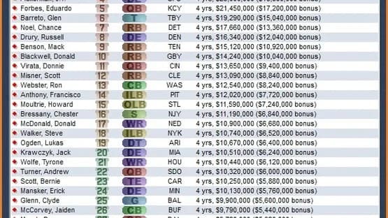 Front Office Football Seven — Screenshots