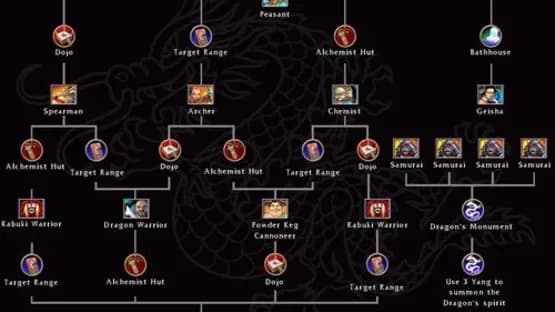Battle Realms — Screenshots